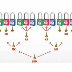 Masterkey - Hauptschlüssel W417